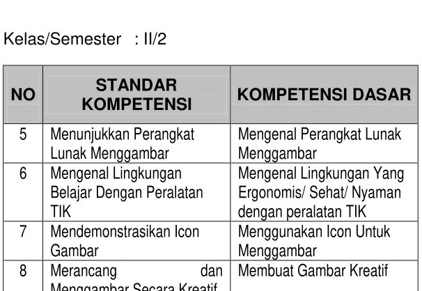 Gambar Menggambar 