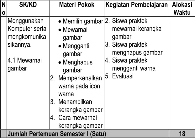 gambar Siswa praktek 