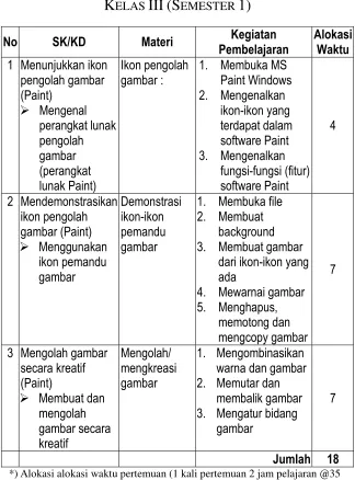  gambar : Paint Windows 