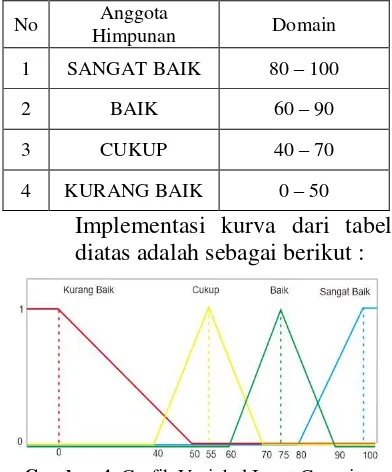 Gambar 4. Grafik Variabel Input Capacity 