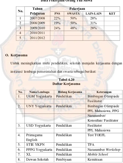 Tabel 4.20 Daftar Kerjasama 