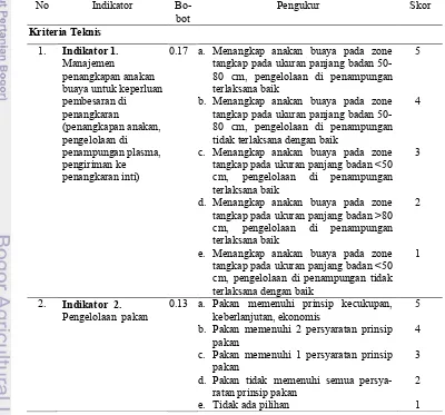 Tabel  4  Penilaian tingkat keberhasilan penangkaran buaya muara dengan pola pembe-                besaran di Provinsi Papua