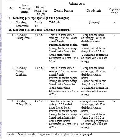 Tabel 5  Kondisi kandang anakan buaya muara di tingkat plasma 