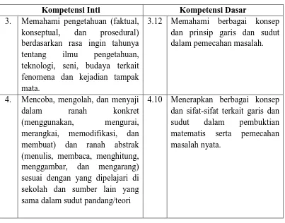 Tabel 2. Deskripsi KI dan KD Kurikulum 2013 