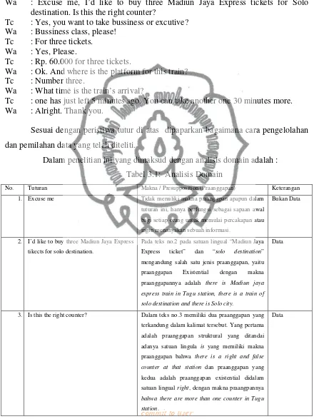 Tabel 3.1:  Analisis Domain 