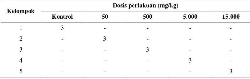 Tabel 4  Rincian Seri Dosis untuk Uji Toksisitas Akut 