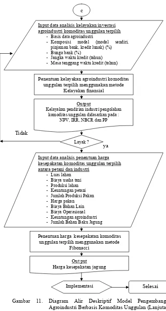 Gambar 11. Diagram Alir Deskriptif Model Pengembangan Agroindustri Berbasis Komoditas Unggulan (Lanjutan) 