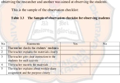 Table 3.3    The Sample of observation checklist for observing students 