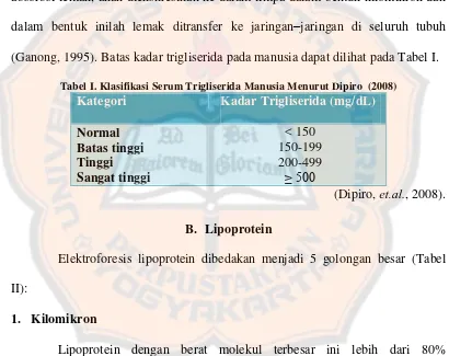 Tabel I. Klasifikasi Serum Trigliserida Manusia Menurut Dipiro  (2008) 