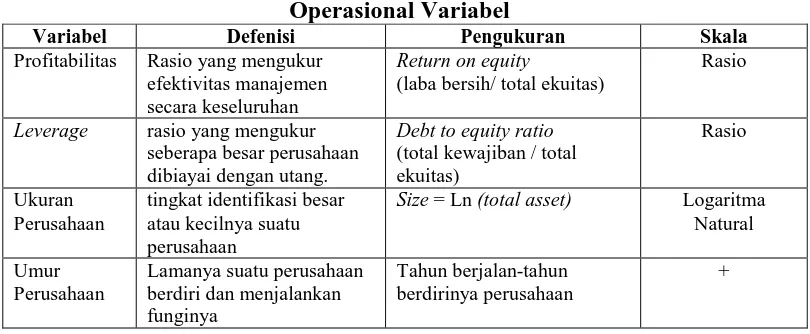 Tabel 3.1 Operasional Variabel 