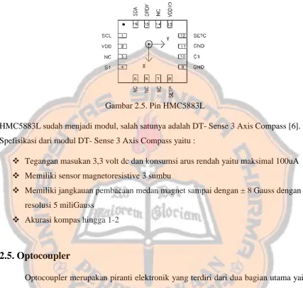 Gambar 2.5. Pin HMC5883L 