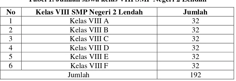 Tabel 1. Jumlah siswa kelas VIII SMP Negeri 2 Lendah 