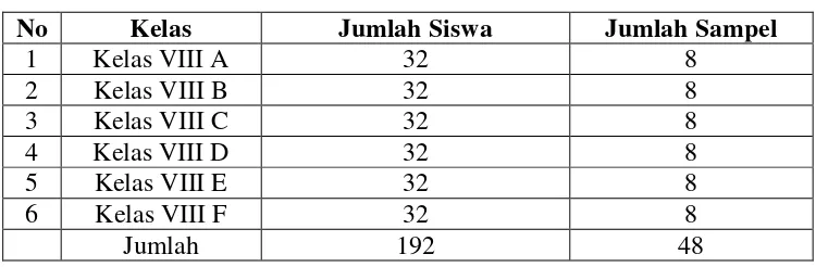 Tabel 2. Jumlah siswa yang dijadikan sampel 