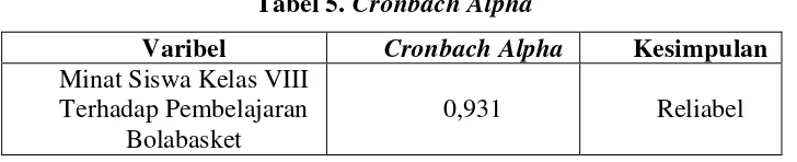 Tabel 5. Cronbach Alpha 