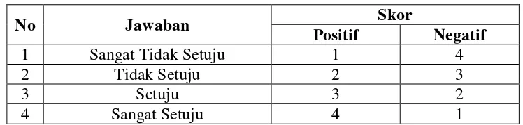 Tabel 6. Skor Penilaian Setiap Item 