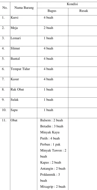 Tabel 3. Daftar Inventarisasi UKS SMP Negeri 3 Magelang 
