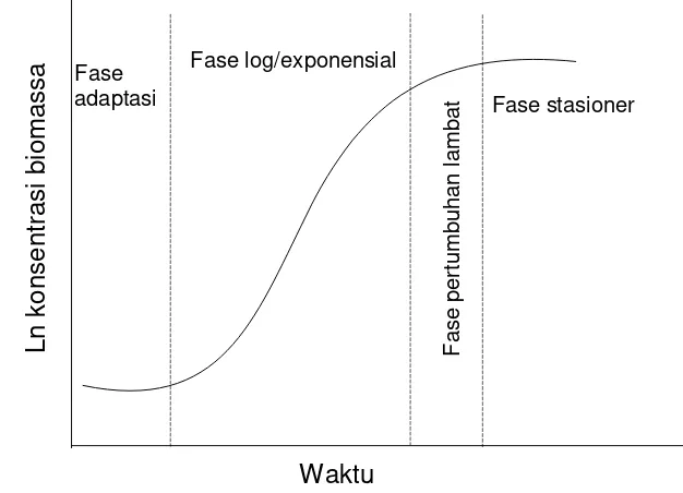 Gambar 4 berikut. 