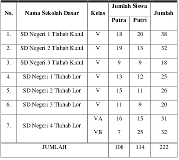 Tabel 2. Jumlah Siswa Kelas V SD Se-Gugus Gatot Subroto, Kecamatan 