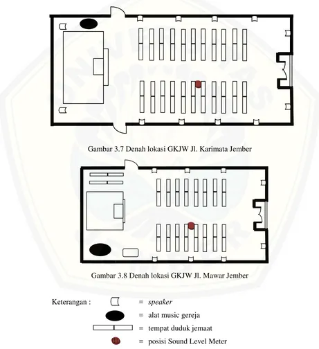 Gambar 3.7 Denah lokasi GKJW Jl. Karimata Jember 