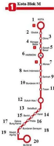 Gambar 1 merepresentasikan Koridor 1 