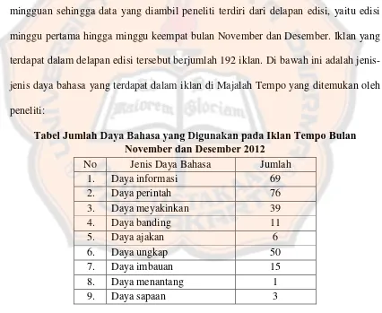 Tabel Jumlah Daya Bahasa yang Digunakan pada Iklan Tempo Bulan November dan Desember 2012 