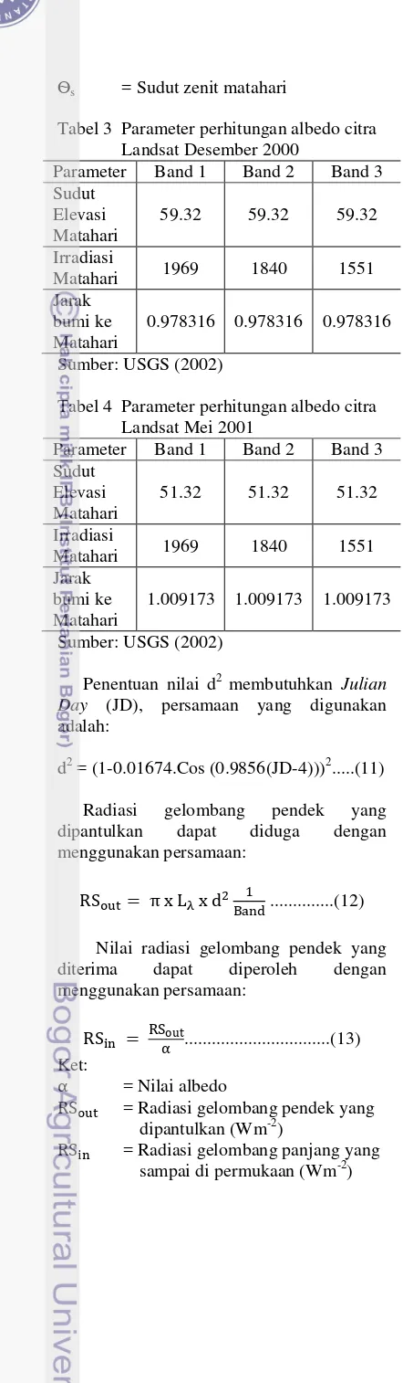 Tabel 3  Parameter perhitungan albedo citra   