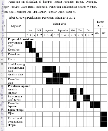 Tabel 3. Jadwal Pelaksanaan Penelitian Tahun 2011-2012 