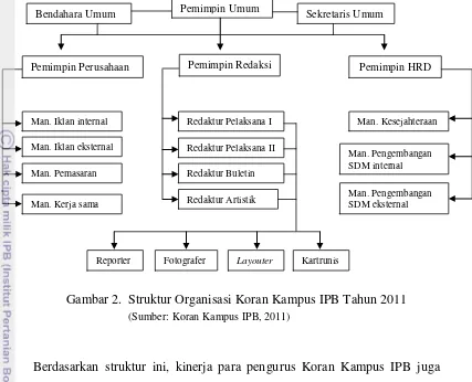 Gambar 2.  Struktur Organisasi Koran Kampus IPB Tahun 2011 