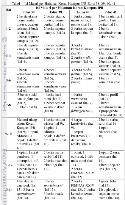 Tabel 4. Isi Materi per Halaman Koran Kampus IPB Edisi 38, 39, 40, 41 