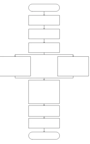 Gambar 4.2. Blok Diagram Prosedur Penelitian 