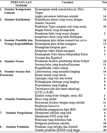 Tabel 5.1. Hasil Rekapitulasi Kuesioner Terbuka 