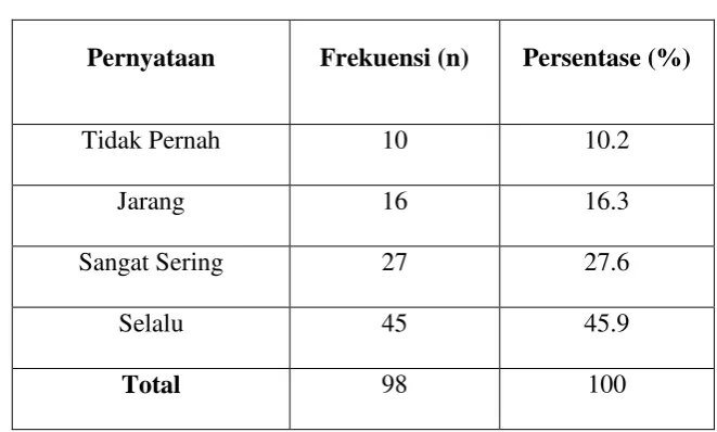 Tabel 4.11 