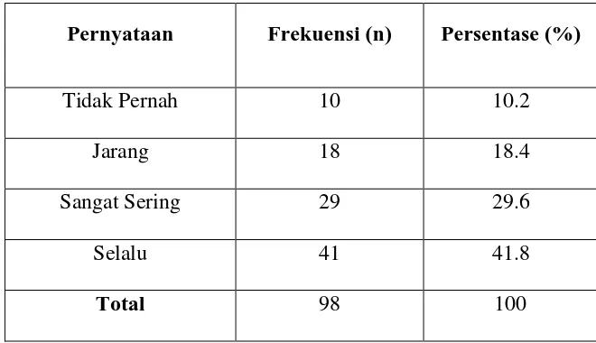 Tabel 4.12 Distribusi Frekuensi Pernyataan Responden Mengenai Memaksa Anak 