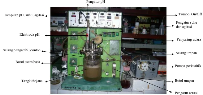 Gambar 8.  Bioreaktor Biostat M skala 2 L yang digunakan untuk penelitian. 