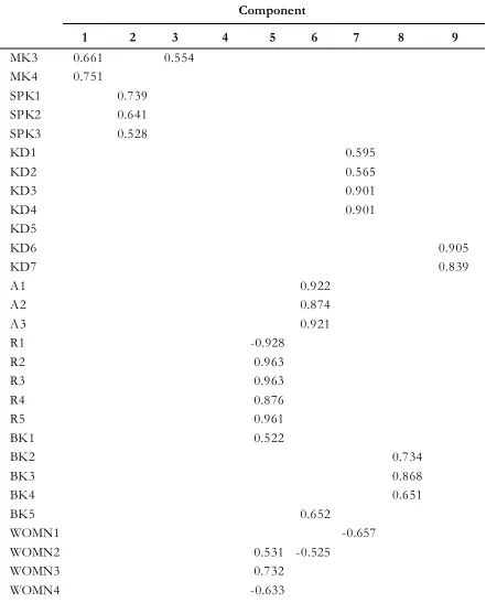 Table 1 (Continued)