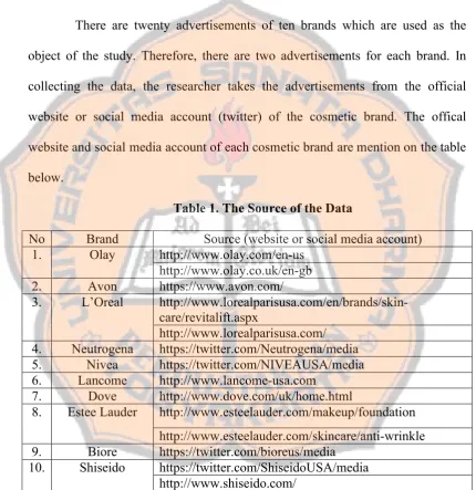 Table 1. The Source of the Data
