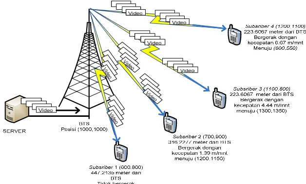 Gambar 3.1. Topologi Jaringan WiMAX 