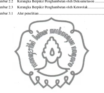 Gambar 2.2  Kerangka Berpikir Penghambatan oleh Deksametason ...........  