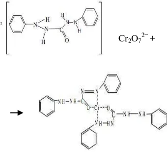 Gambar 2  Reaksi 1,5-difenilkarbazida (DPC) dan Cr(VI). 
