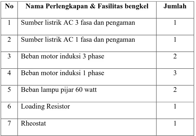 Tabel 2. Kebutuhan Kelengkapan dan Fasilitas Bengkel 