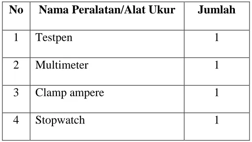 Tabel 4. Kebutuhan Peralatan dan Alat Ukur 