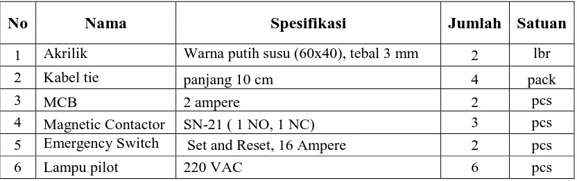 Tabel 5.  Daftar alat dan bahan pembuatan Trainer.  