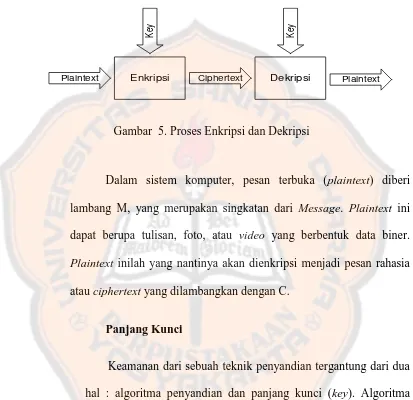 Gambar  5. Proses Enkripsi dan Dekripsi 