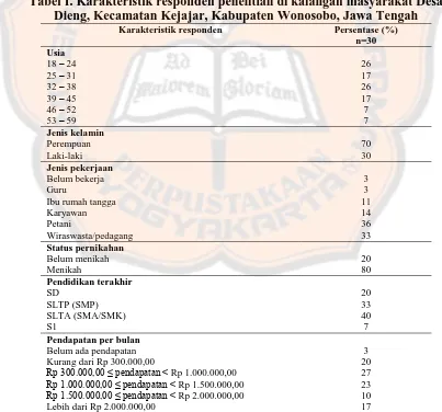 Tabel I. Karakteristik responden penelitian di kalangan masyarakat Desa Dieng, Kecamatan Kejajar, Kabupaten Wonosobo, Jawa Tengah 