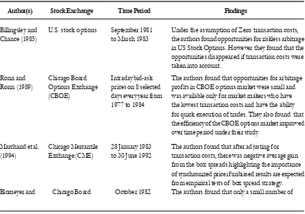Table 1. Summary of  Literature reviewed on Box-Spread Arbitrage Strategy