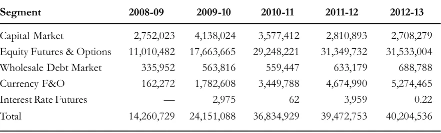 Table 3. Trading Value of  Different Market Segments in NSE India