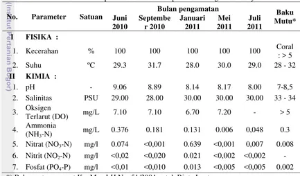 Tabel 4. Parameter fisika-kimia peraiaran di area transplantasi karang Pulau Karya 