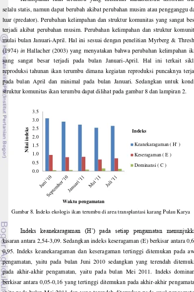 Gambar 8. Indeks ekologis ikan terumbu di area transplantasi karang Pulau Karya 