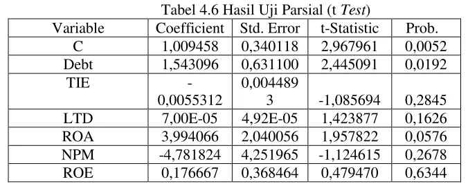 Tabel 4.6 Hasil Uji Parsial (t Test) 