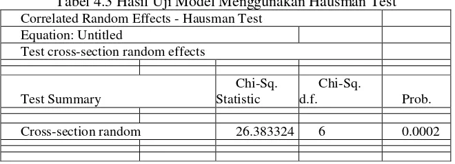 Tabel 4.2 Hasil Uji Model Menggunakan Chow Test 